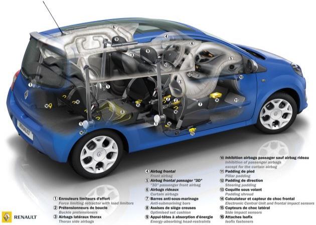 Renault Twingo 07:
Renault Twingo 